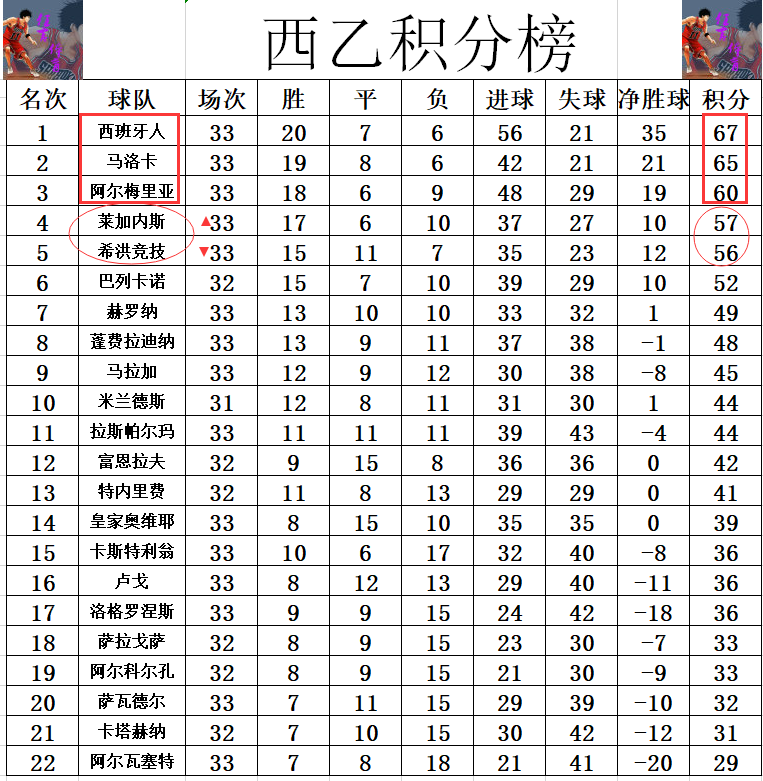 杏彩体育-关于阿尔梅里亚客场险胜，积分榜上升的信息