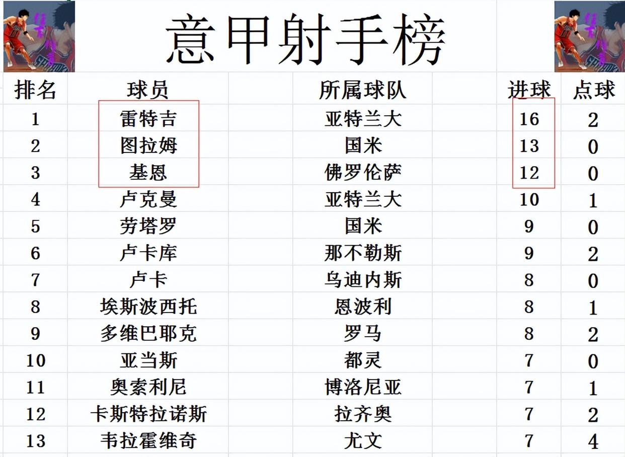 杏彩体育在线登录-意甲球队主场持续胜出升至积分榜顶端的简单介绍