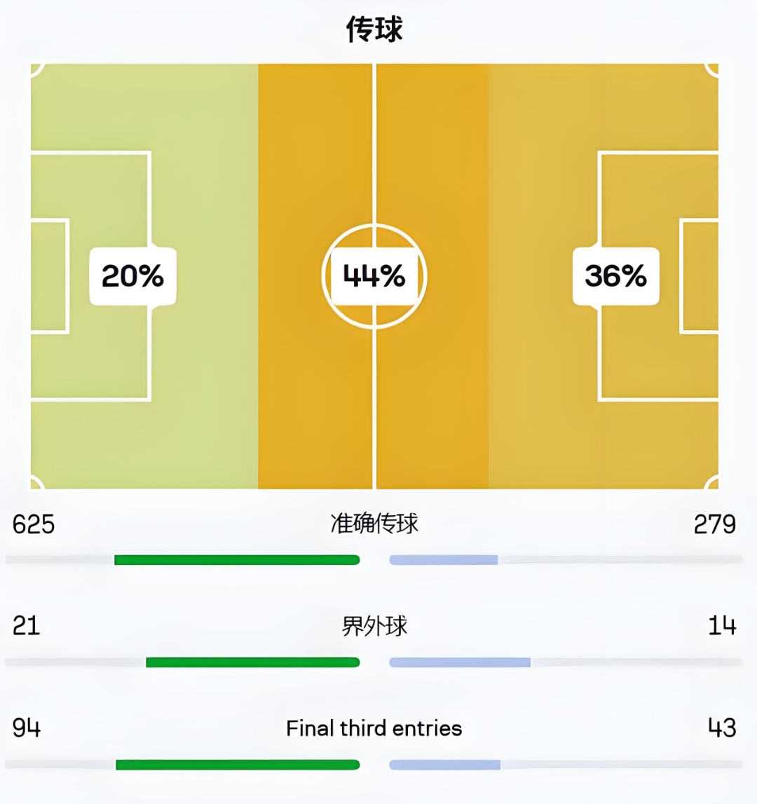 包含拜仁慕尼黑全取三分,稳坐小组头名的词条 包含拜仁慕尼黑全取三分,稳坐小组头名的词条