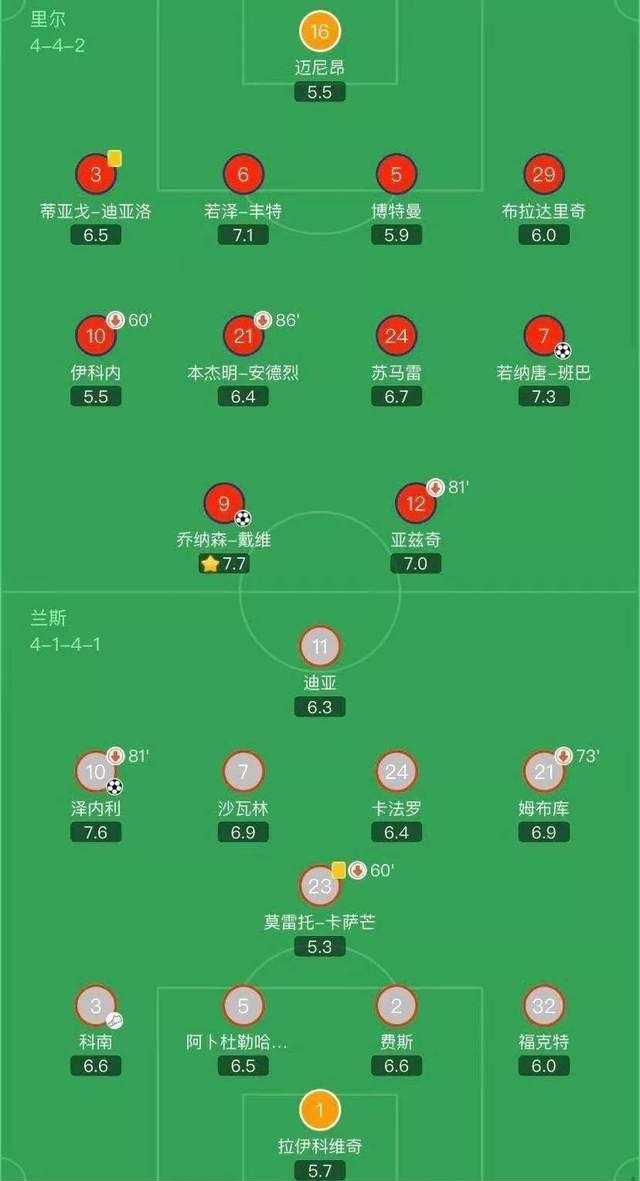 杏彩体育登录-里昂客场战胜兰斯，继续领先积分榜的简单介绍