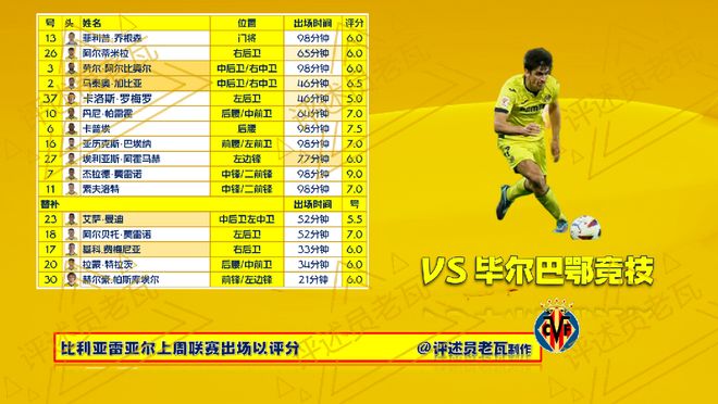 关于比利亚雷亚尔反超，超越同城竞争对手的信息