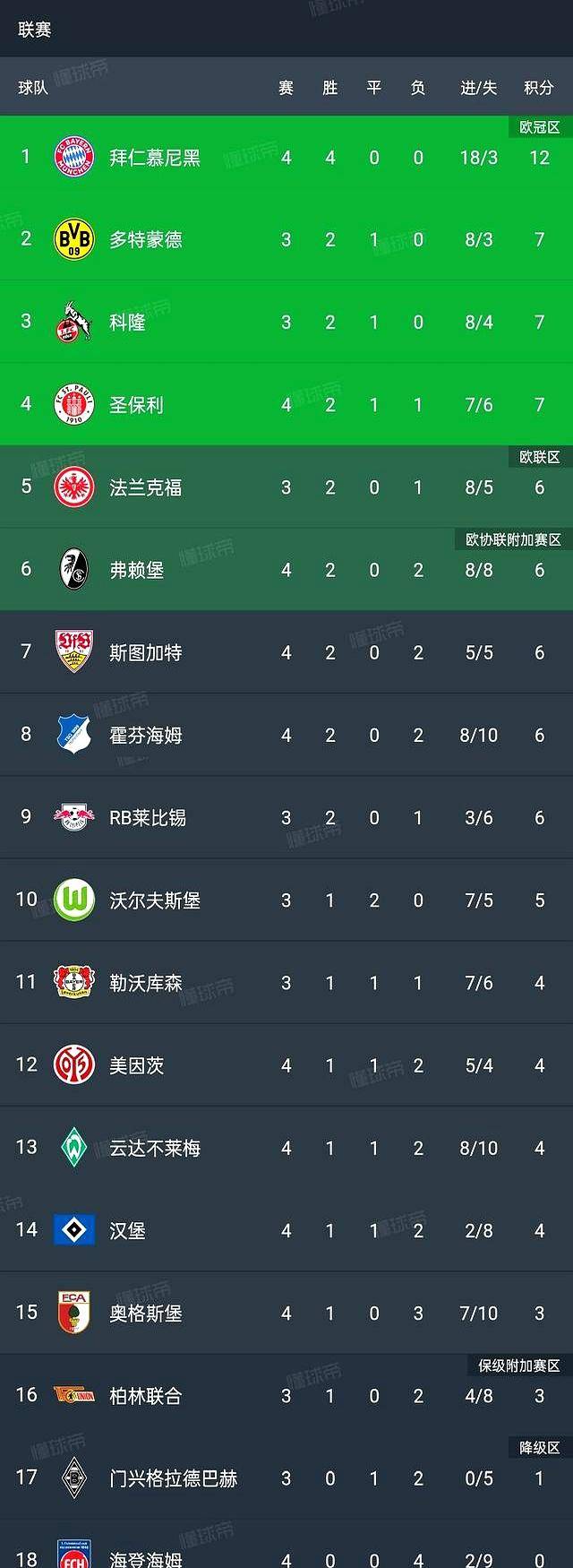 杏彩体育官方登录入口-不莱梅遭遇客场失利，积分榜下滑的简单介绍